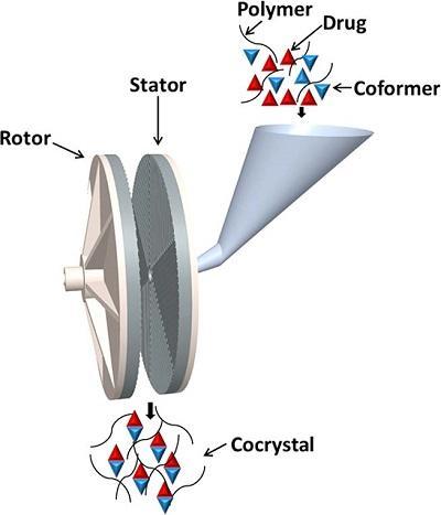 cocrystal by high shear