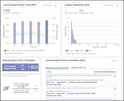 Journal Impact Factors offers trends and calculations for titles.