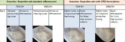 Images of four different dishes of powder